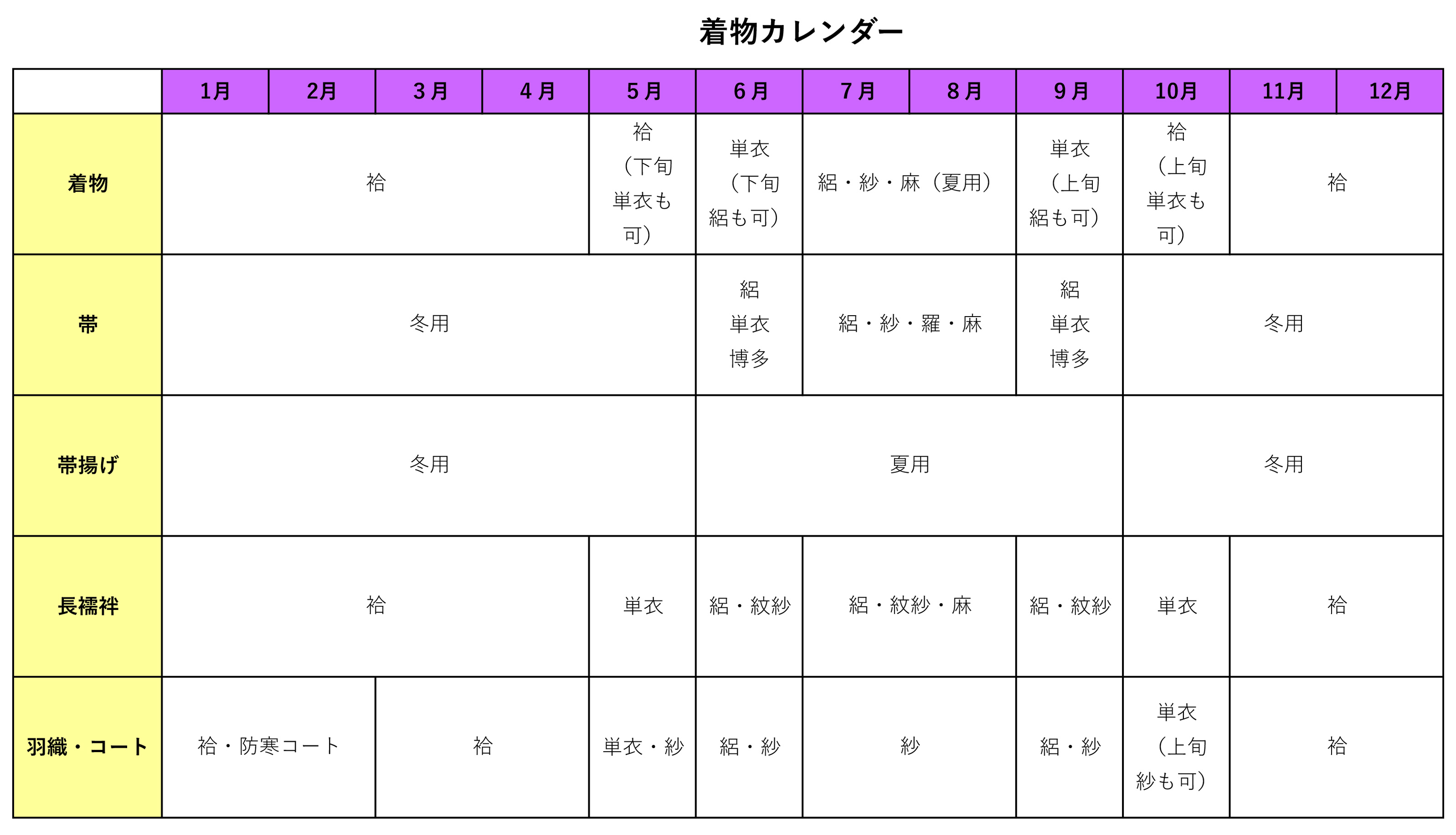 着物カレンダー